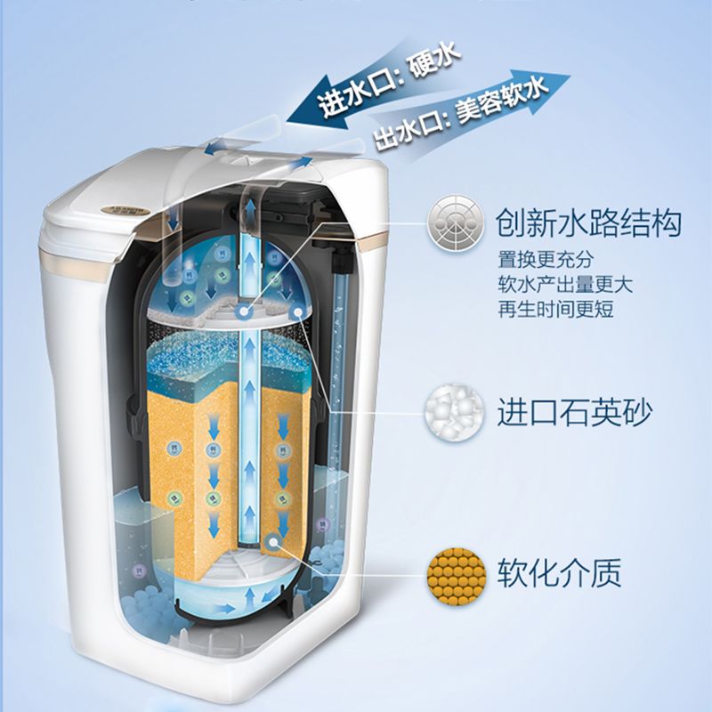 ao史密斯rse12a1美容軟水機